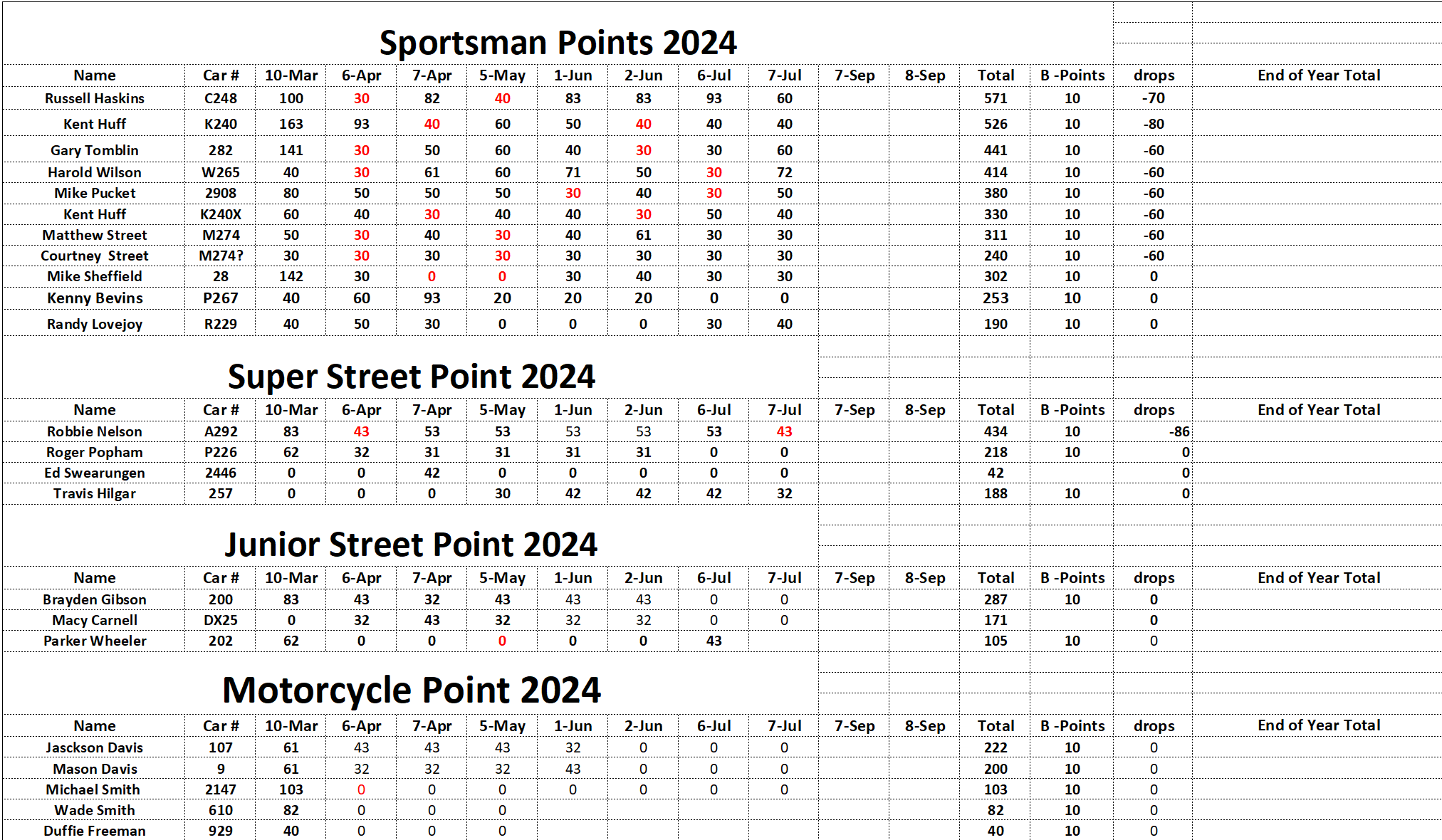 Sportsman July fixed