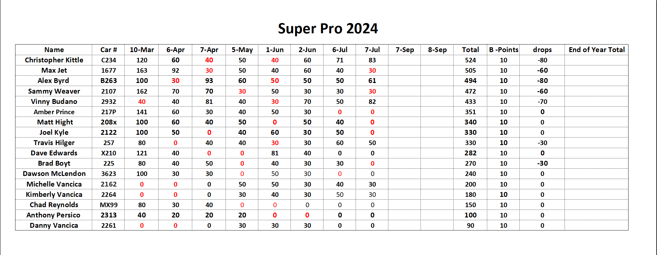 Super Pro July